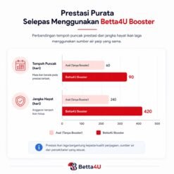 Betta4U Booster 40ml