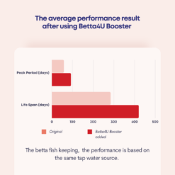 Unleash Brilliance with Betta4U Booster 100ml: The Ultimate Grooming Solution 11 BB performance